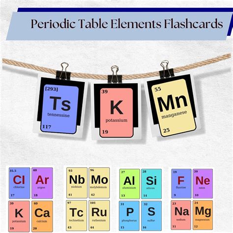 Periodic Table Elements Flashcards | 118 Elements Flashcard,science ...