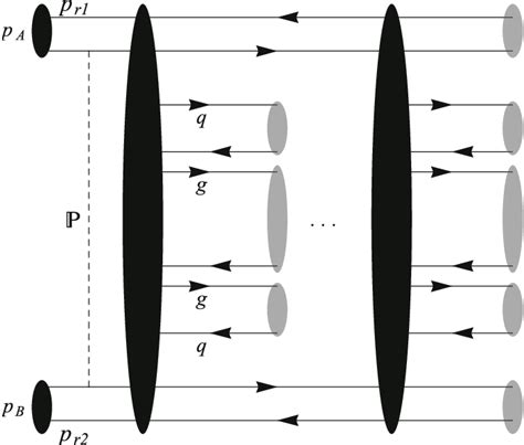 Soft Particles 的图像结果