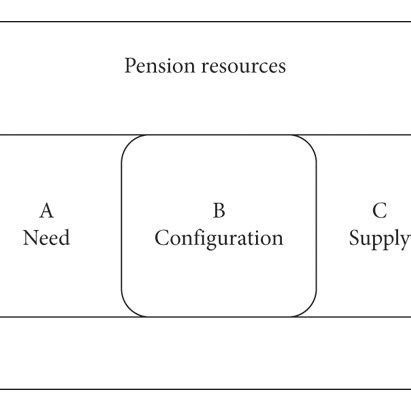 Image result for Optimization Model and Demand Allocation Model