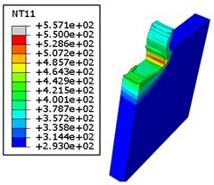 Towards an Advanced Modeling of Hybrid Composite Cutting: Heat ...