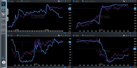 Dark Pool Stock Exchanges 的图像结果