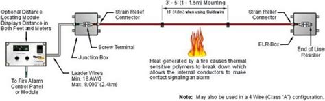 SRIHPIPL | Ganges Fire Engineering Systems