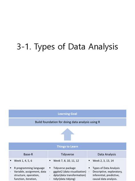 Image result for 2 Types of Data Analysis with Examples