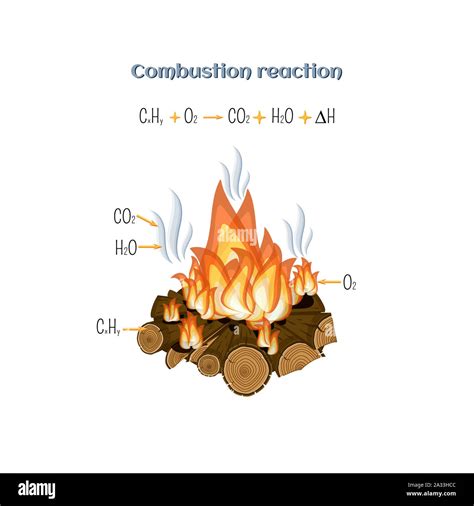 Incomplete combustion hi-res stock photography and images - Alamy