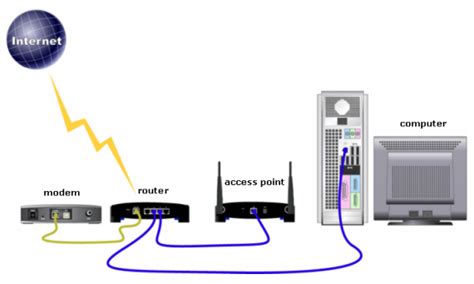 Image result for Network Wirless Router