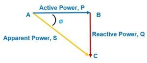 Image result for Power Triangle Explained