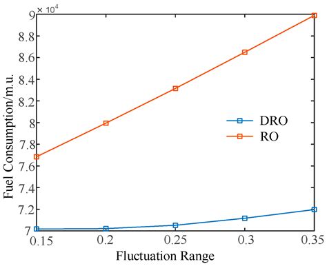 Distributionally Robust Optimal Scheduling of Hybrid Ship Microgrids ...