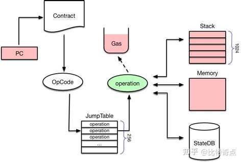 Emvfoundry Tutorial 的图像结果