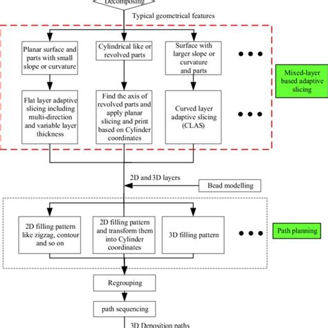 Flowchart Diagram Algorithm System.Printing 的图像结果