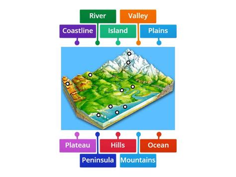 Landform Map Define 的图像结果