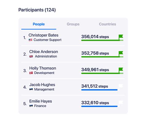 Image result for Step Challenge Game Objective