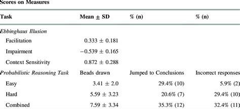 Image result for Task Mean