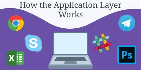 What Is Application Layer 的图像结果