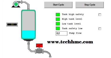 Image result for Unity plc Tutorial