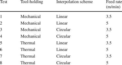 Image result for Machine Design Comparison Matrix