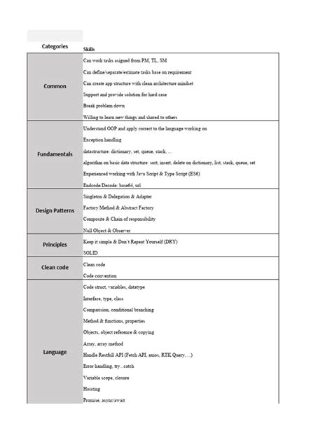 Image result for React Native Learning Complete Road Map Flowchart
