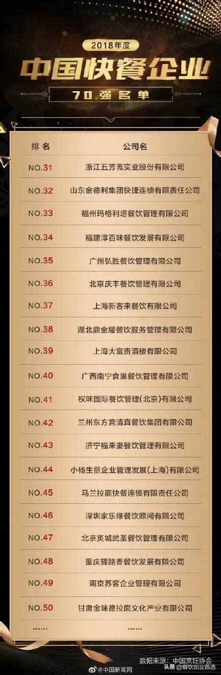 中国快餐业（中国快餐70强榜单）_斜杠青年工作室