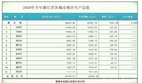2019全国工资排行_低工资标准排名 2019全国各地区月工资数据一览表_中国排行网