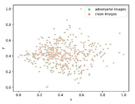 Learning Adversarially Robust Object Detector with Consistency ...