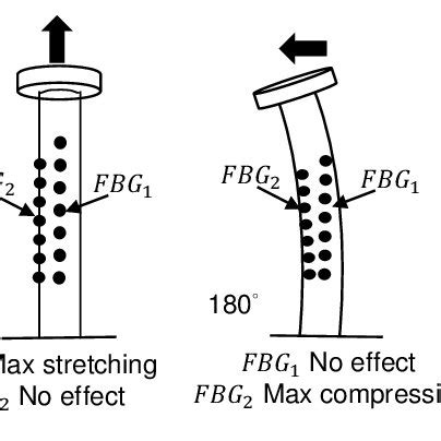 Image result for Measuring Wind Direction