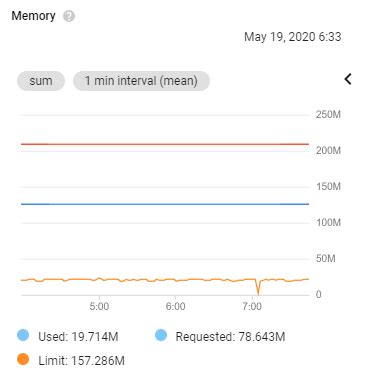Image result for Java How to Increase Memory in Local JVM