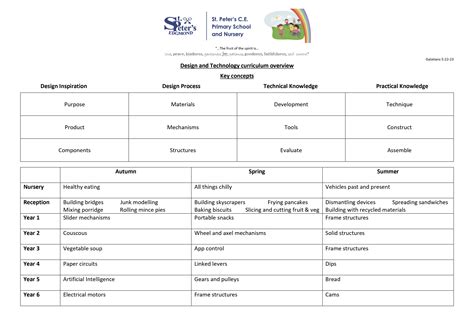 Computer Technology Programs 的图像结果
