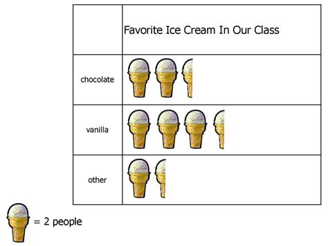 Image result for Using Pictographs