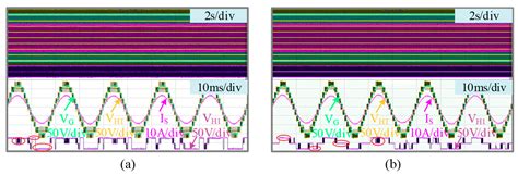 A Research on Cascaded H-Bridge Module Level Photovoltaic Inverter ...