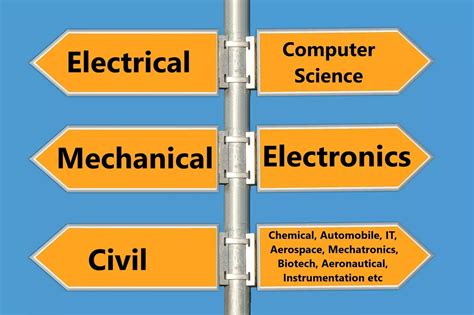 Engineering 的图像结果