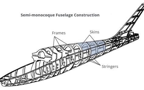 Image result for Fuselage Structure Design Catia