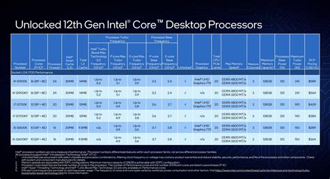 Image result for Intel 12th Gen Silver Packaging