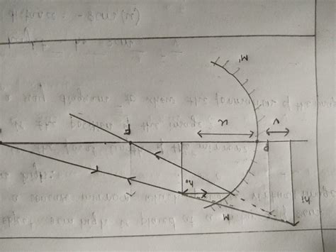 [Solved] an object 3 cm high is placed at a distance of 8 cm from a ...