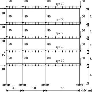 Sway Frame Analysis Examples 的图像结果