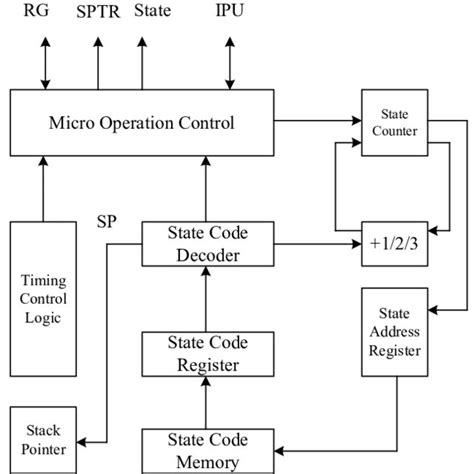 Image result for Information Systems Module SPU