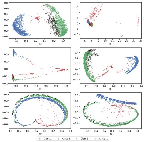 Fault Diagnosis of Railway Point Machines Using the Locally Connected ...