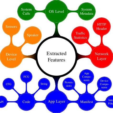 Image result for Image Classification Using Java in Android Studio