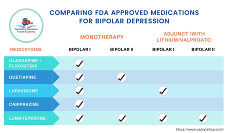 Bipolar Disorder Medication Side Effects – CREM