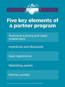Partner Program Guide 的图像结果