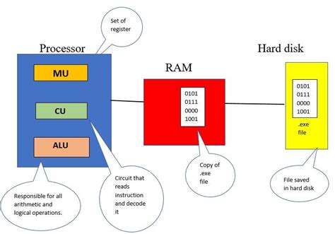 Image result for C Programming Writing Code