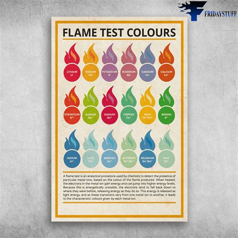 Chemist Flame Test Colours - A Flame Test Is An Analytical Procedure ...