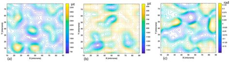 Verification of Continuum Mechanics Predictions with Experimental Mechanics