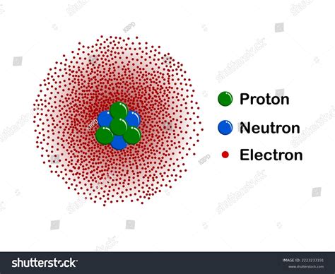 Quantum Mechanical Model