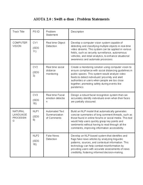 Swiftathon-PS - Problem statements on hacking - AIOTA 2 : Swift-a-thon ...