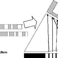 Image result for String Tokenization