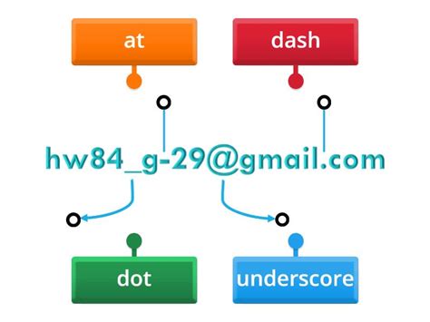 Image result for Computer Email Symbols