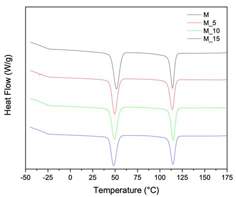 Valorising Insect Exoskeleton Biomass Filler in Bioplastic-Based Eco ...