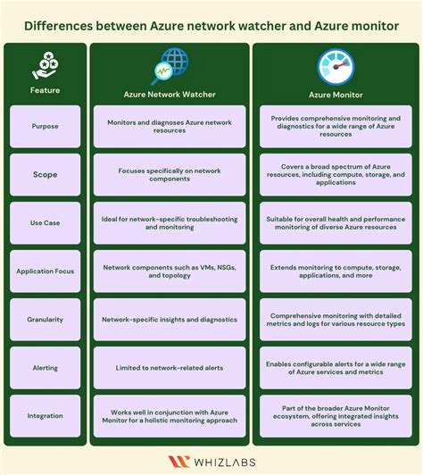 Image result for Azure Network Watcher Tutorial