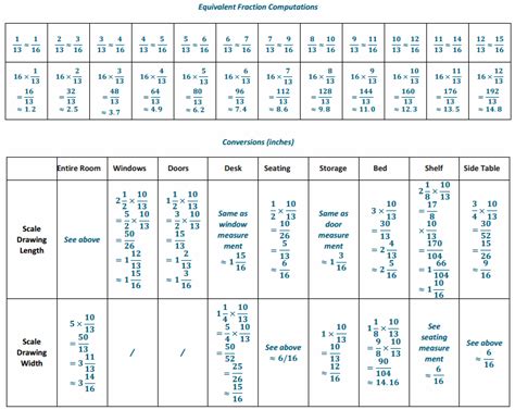 Image result for Eureka Math 7th Grade Module 1