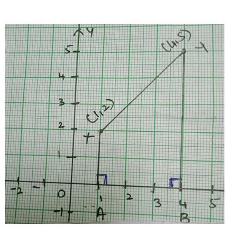 In the graph given the length AB is A. 1 unitB. 5 unitsC. 3 unitsD. 4 ...