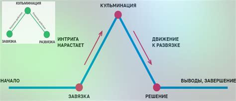 Кульминация в литературе – что это и как определить